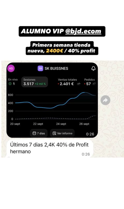 Resultado de alumno: 2400 € en la primera semana con 40 % de beneficio